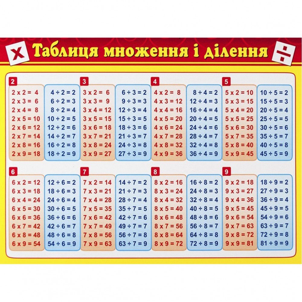 Картонка-подсказка Таблица Умножения 66437