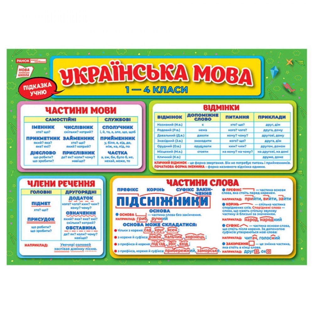 Плакат обучающий Языковая копилка Ранок 10104234 на украинском языке