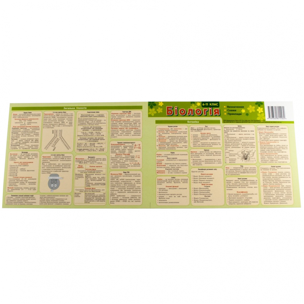 Картонка-подсказка Биология 6-11 кл ZIRKA 66445