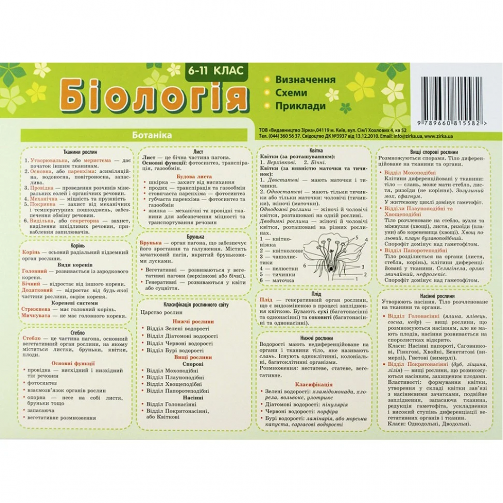 Картонка-подсказка Биология 6-11 кл ZIRKA 66445