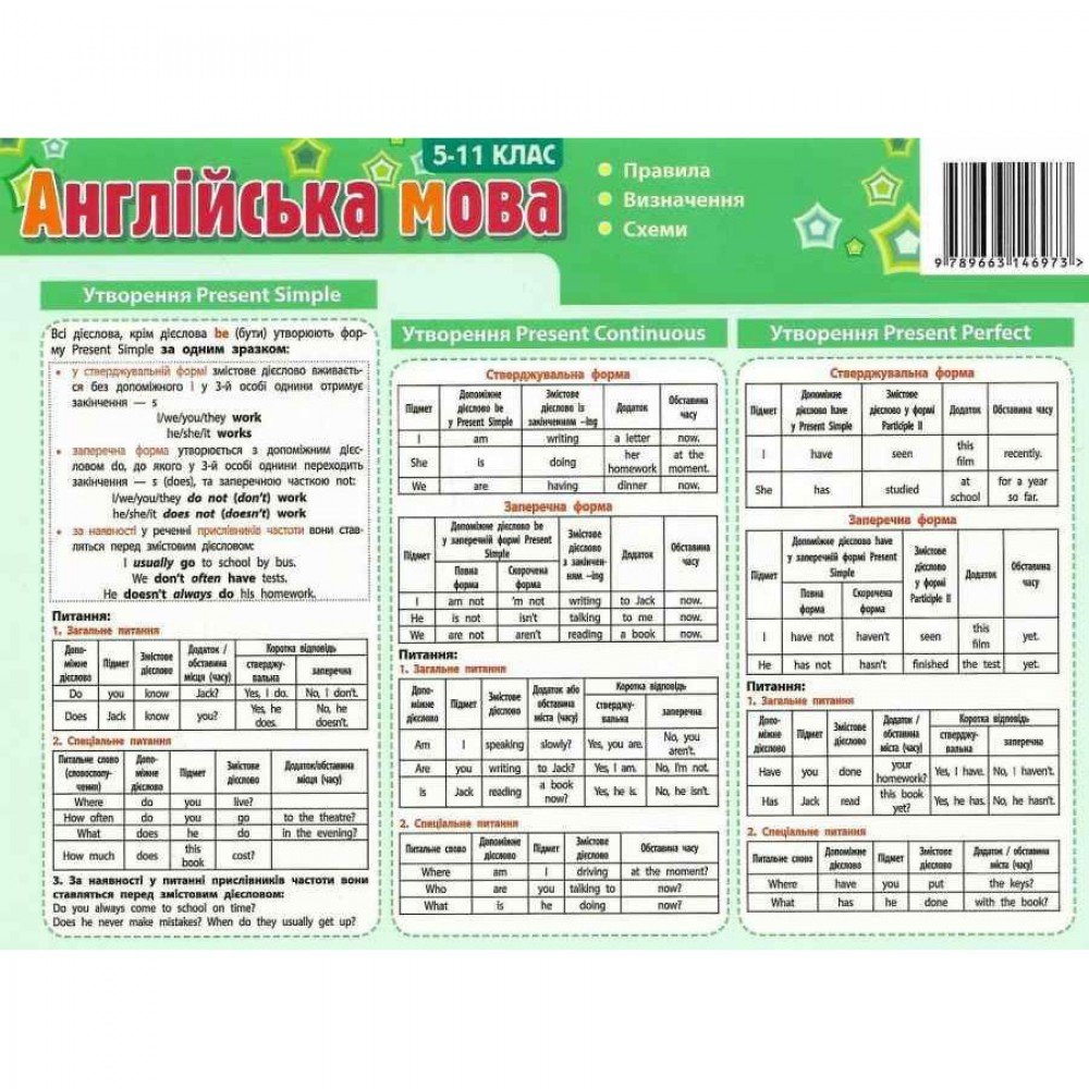 Картонка-подсказка Англ. Язык 5-11 класс 66441