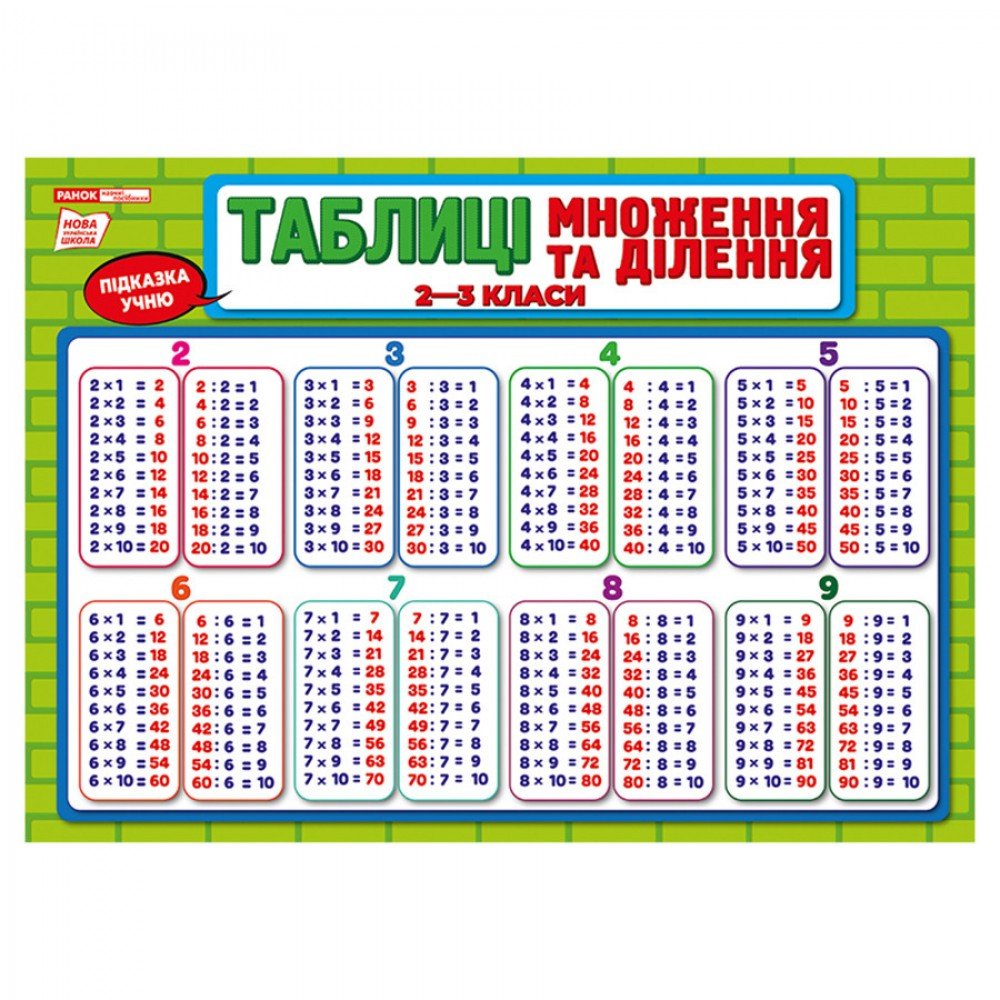 Плакат подсказка ученику Таблица умножения и деления 10104266 двусторонний