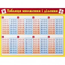 Картонка-подсказка Таблица Умножения 66437