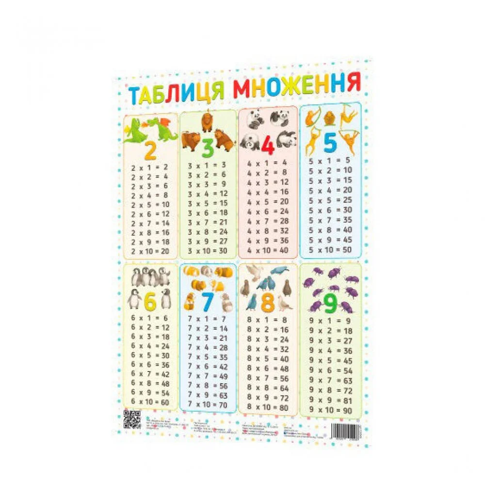 Плакат Таблица умножения 120500